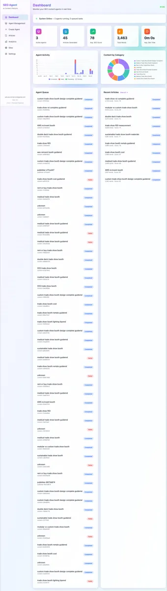 AI SEO Agents dashboard showing real-time SEO metrics and agent activity