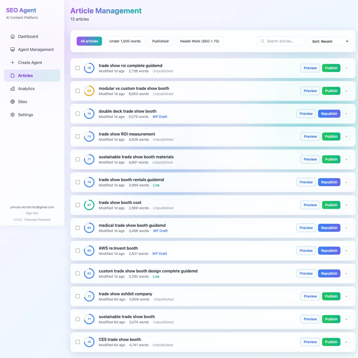 SEO score tracking across all published articles